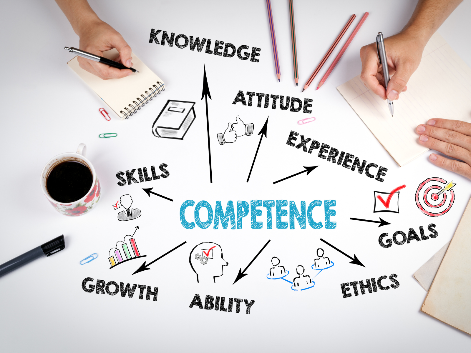 Spider-gram of competence and conduct 